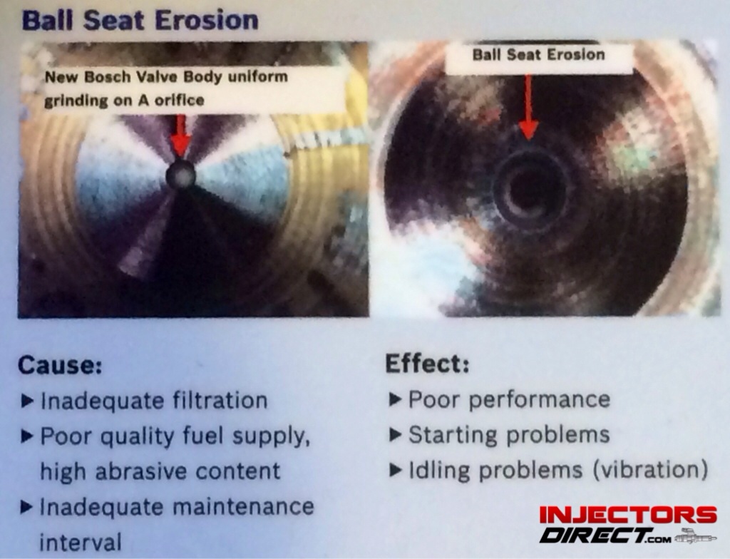 Ball Seat Erosion
