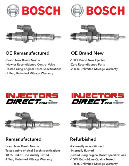 Auto Injectors Differnt Types injector-types-mobile | InjectorsDirect.com
